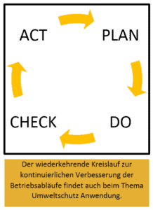 Umweltschutz Bei Der Existenzgrundung Wie Wichtig Ist Das Thema In Der Grundungsphase